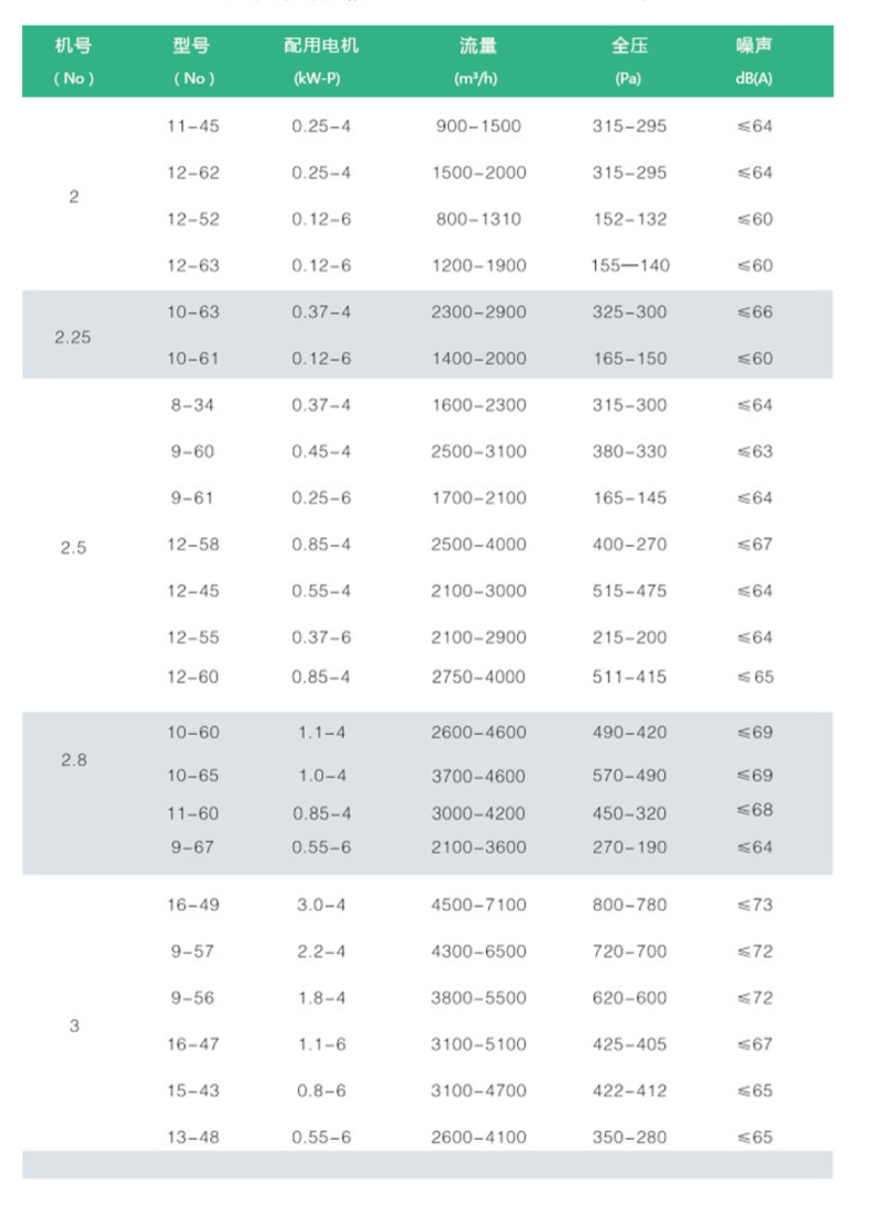 雙進風(fēng)空調(diào)風(fēng)機