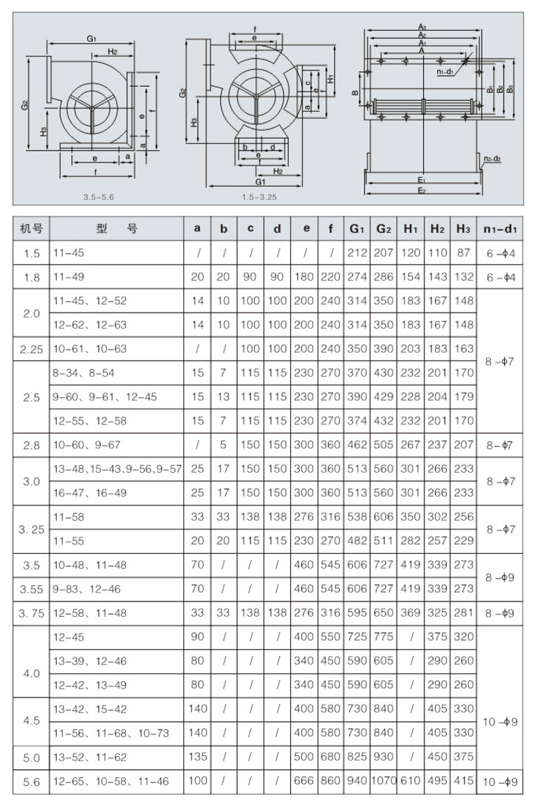 雙進風(fēng)空調(diào)風(fēng)機