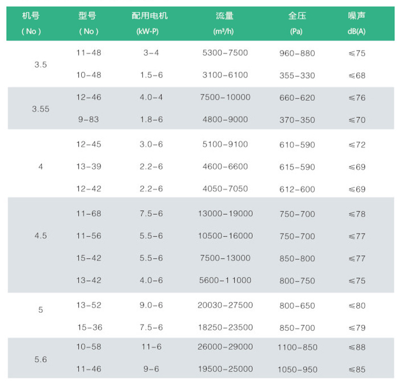 雙進風(fēng)空調(diào)風(fēng)機
